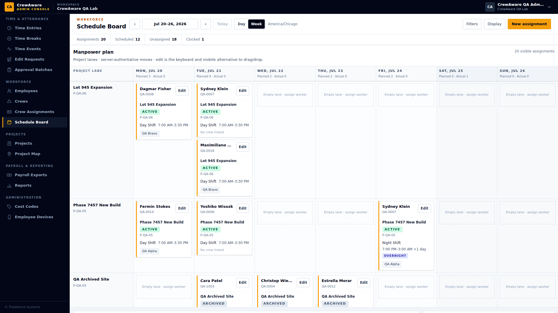 The CrewAware schedule board: a week view with project lanes, per-day assignment cards showing workers, shifts and crews, and planned-versus-actual counts for each day.